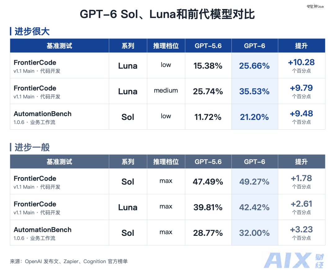 职业选手转会传闻多，战队阵容调整引猜疑